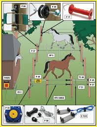 We can make it in white under request. Electric Fencing For Horses Paddock Fencing Electric Fencing Direct