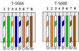 The following diagrams look at the jacks from the front. T568a And T568b Comms Infozone