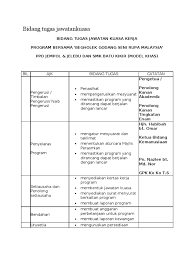 Jawatan kosong kerajaan januari februari 2021, jawatan kosong swasta 2021, jawatan kosong terkini 2021, kerja kosong 2021, jobs malaysia 2021, ohjobs. Bidang Tugas Jawatankuasa