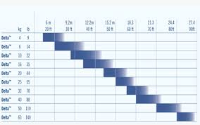 Use This Chart Below To Compare Your Delta Anchor Size 4