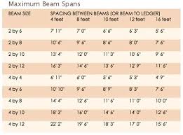 Beam Span Table Tables Pergola F17 Citylightscondos Co