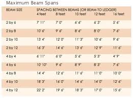 beam span table tables pergola f17 citylightscondos co