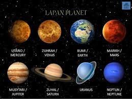Definisi tentang apa yang melayakkan sesuatu objek di langit kita, dikategorikan sebagai sebuah 'planet' telah menimbulkan perbincangan hangat di kalangan ahli astronomi dunia. Sistem Suria Science Quizizz