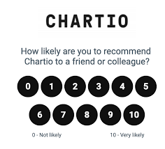 Once the responses from your survey start to roll in, the results get aggregated together in order to arrive at your nps score. What Is Net Promoter Score Nps And When To Use It Tutorial By Chartio
