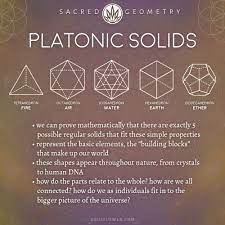 Platonic Solids Meaning Sacred Geometry Soul Flower Blog Sacred Geometry Meanings Sacred Geometry Symbols Sacred Geometry Tattoo