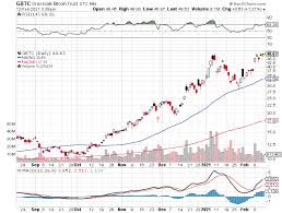Trade our spot and margin markets with advanced funding options, lightning fast execution and deep liquidity. Crypto Mania About To Take Hold Of Wall Street Stock Investor
