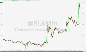 Slv stock profile & price dividend & valuation expenses ratio & fees holdings fund flows charts esg performance technicals realtime rating fact sheet read next more at etftrends.com. Ofvbypldd8x9km