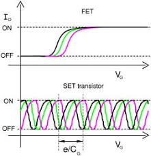 Some spdt switches have a central off position and are described as 'on. Illustration Of Difference Between Fet And Set Transistors In The Download Scientific Diagram