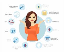 There's no test to definitively diagnose pcos. Polycystic Ovary Syndrome Pcos Symptoms Test In India