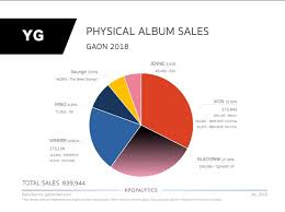 Ikon Amazing Result On Oricon Gaon Sales Of Yg