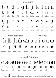 Something to keep in mind is that not every language contains every phonetic sound/symbol. Initial Teaching Alphabet Wikipedia