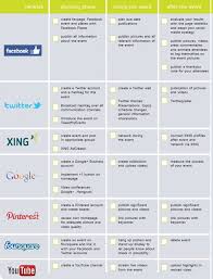 Social Media Und Events Welche Social Media Plattformen Eignen Sich Fur Eventmarketing Social Media Plattformen Soziale Medien Medien