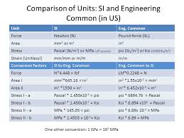 61 Surprising Conversion Chart Mpa To N Mm2