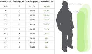Women's burton snowboard size chart. What Size Snowboard Should I Get 2021 Mytrail