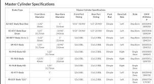 Clutch Master Cylinder Bore Size Chart