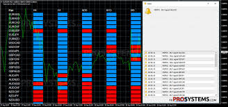 Buy now forex mt4 / mt5 indicators lots of free indicators accurate market status and forecast indicators for manual trading select forex indicator programming: Market Scanner Pro Analyze Of The Trend For All Pairs And Tfs Fxprosystems