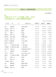 Great company to have a full view of odm world (y) ! see more of 緯創資通 wistron career on facebook. Http Www Fsc Gov Tw Fckdowndoc File E7 99 Bc E8 A1 8c E5 85 Ac E5 8f B8 E5 8b 95 E6 85 8b E5 A0 B1 E5 B0 8e 6 Pdf Flag Doc