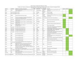 Diplomatic relations between the prc and brazil officially began in 1974 with agreement on the establishment and. Https Www Greenfinancelac Org Wp Content Uploads 2018 12 Participant List Pdf