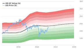 Over 300 primary sources of prices. Adani Gas Share Price History Yahoo