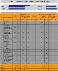 Julat gred menengah atas (ma) 2016. Gred Markah Upsr 2019 Sistem Pemarkahan Gred Upsr Pt3 Dan Spm Sijil Pelajaran Peperiksaan Ujian Penilaian Sekolah Rendah Upsr