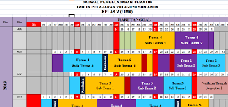 Download buku tematik kelas 5 semester 2. Download Jadwal Pelajaran Sd Tahun 2021 2022 Kelas 5 Semester 1 Dan 2 Guru Zaman Now