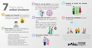 Simulacros é um substantivo, masculino plural de simulacro palavras com 10 letras a palavra simulacros possui 10 letras a palavra simulacros possui 4. Alcaldia Cuauhtemoc Di Twitter Los Simulacros Son Una Herramienta Indispensable Para Minimizar Impactos Ante Situaciones De Emergencia Te Mostramos Algunos Pasos A Considerar Para Ponerlos En Practica Https T Co 3lu3zpz36t