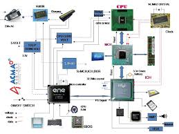 Hp pavilion computer and internet. Wiring Diagram For Hp Pavilion