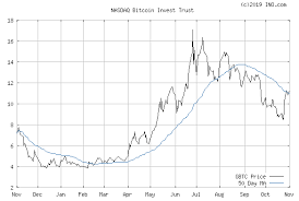 bitcoin news update bitcoin stock chart