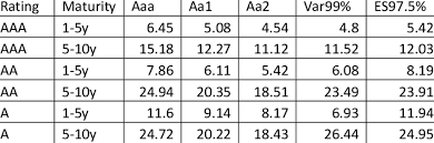 Every day, promogains.com serves up the latest coupon code and deals from fantastic sams. Predicted Cmbs Haircut Table Per Moody S Top Three Ratings Mpr 10 Download Scientific Diagram