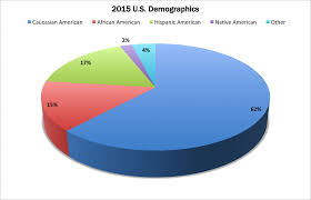 Numbers The Oscars