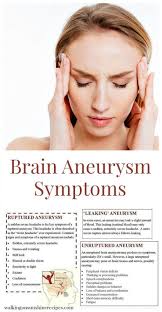 Brain Aneurysm Symptoms and Facts