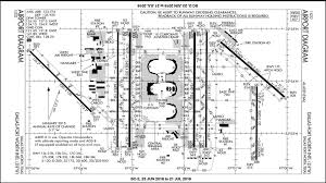 Review Dallas Fort Worth International Airport Kdfw X