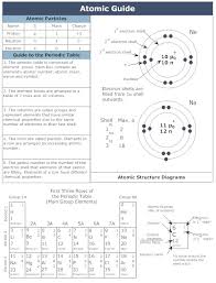 chemistry chart how to make a chemistry chart