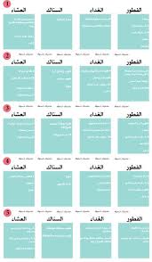 م م يز سلسة التخلص من الدهون الهرم الغذائي حميات السعرات 4 منتديات شمواه Shamoa Forum Healthy Fitness Health Diet Health Advice