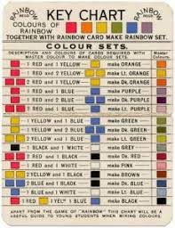 Yellow and red produces orange, and blue and yellow generates the color green. What Two Colors Make Red Blue Or Brown