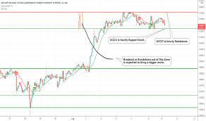 Check spelling or type a new query. In1 Charts And Quotes Tradingview