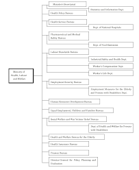 overview of social security system