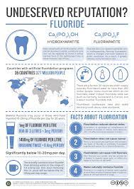 Fluoride Water Fluoridation An Undeserved Reputation Compound Interest