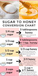 Exact Conversion Chart Sugar To Honey When Baking Recipe Baking With Honey Recipe Using Honey Honey Recipes