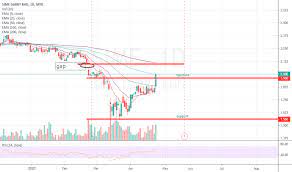 Review of top stock picks the edge markets. Sime Stock Price And Chart Myx Sime Tradingview