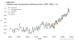 It was released in three installments over the course of 2013 and 2014, and an additional synthesis report was published in november 2014. Multi Agency Report Highlights Increasing Signs And Impacts Of Climate Change In Atmosphere Land And Oceans World Meteorological Organization