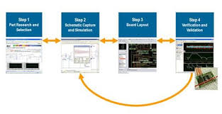 Pcb Design Fundamentals Prototyping And The Pcb Design Flow