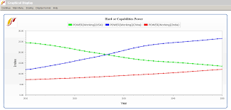 line graph bar graph pie chart and scatter plot