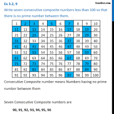 Listen to the pronunciation of the numbers from 1 to 100: Ex 3 2 9 Write Seven Consecutive Composite Numbers Less Than 100