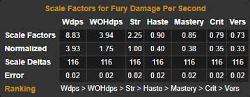 We did not find results for: Fury Warrior Dps Stat Priority Shadowlands 9 1 World Of Warcraft Icy Veins