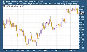 The Charts That Matter Can Japan Lift The Iron Coffin Lid