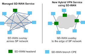 One Of The Best Infographics On Sdwan And Hybrid Wan Optimized Services That Help You Overcome Challenges Of Conventiona Infographic Solutions Optimization