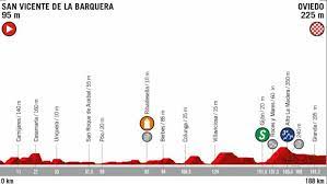 #vueltaaespana #cycling #nbcsports » subscribe to nbc sports: Vuelta A Espana 2019 Resumen Y Clasificacion De La Etapa 14 De La Vuelta A Espana Marca Com