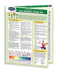 we analyzed 6 857 reviews to find the best ph food chart