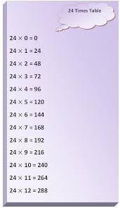 24 Times Table Multiplication Table Of 24 Read Twenty Four Times Table Times Tables Multiplication Table Studying Math